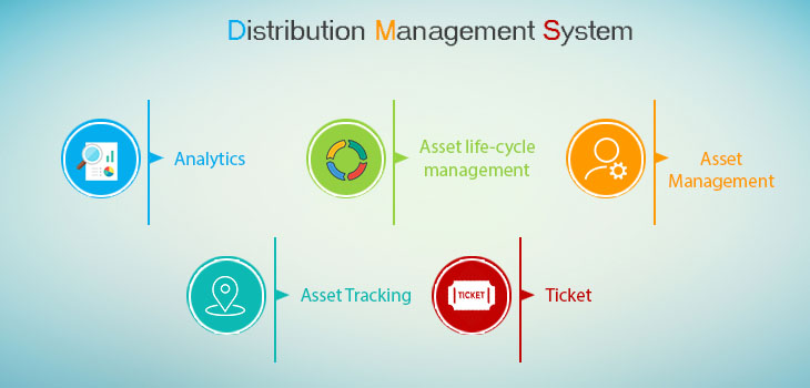 distribution management system